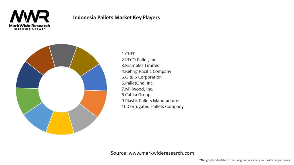 The main players and their market shares in the Indonesian pallet market